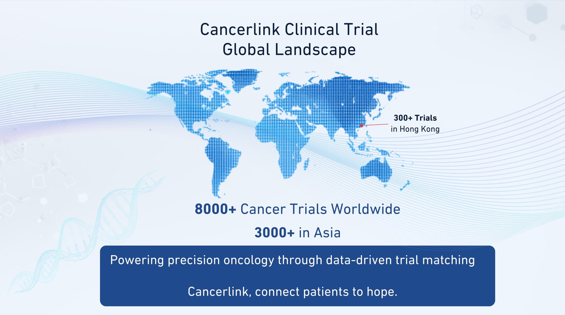 Cancer Link 实力展示